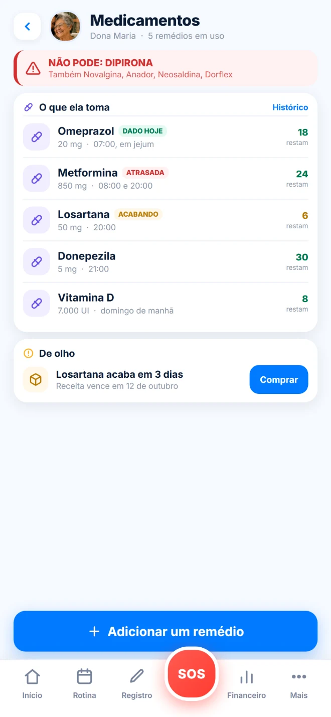 Tela Medicamentos: aviso em vermelho de que Dona Maria não pode tomar dipirona e lista dos cinco remédios em uso, com horário e quantidade restante.
