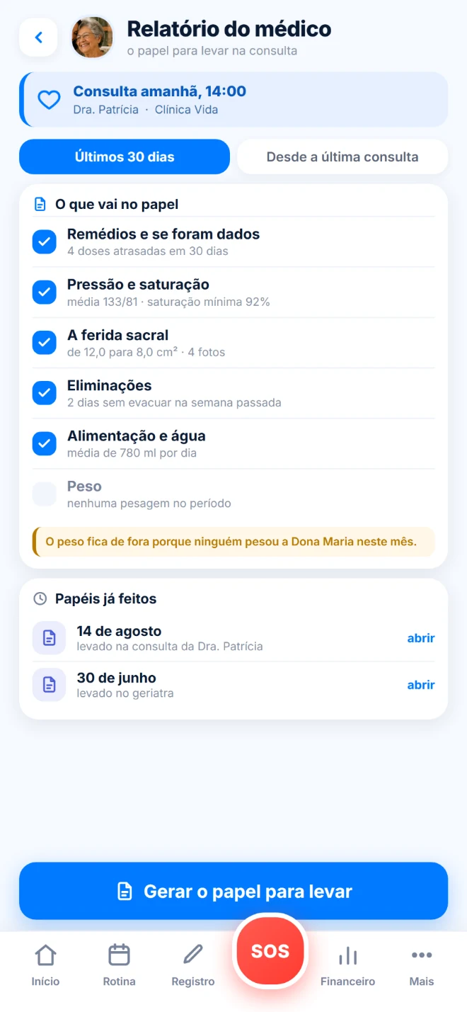 Tela Relatório do médico: consulta amanhã às 14h e a lista do que vai no papel, como remédios dados, pressão, alimentação e água dos últimos 30 dias.